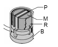 4.3.2. Düzlemsel Kaymalı Tasarım Bu tip tasarımda da piezoelektrik eleman delta tipinde olduğu gibi kayma deformasyonuna uğrar.