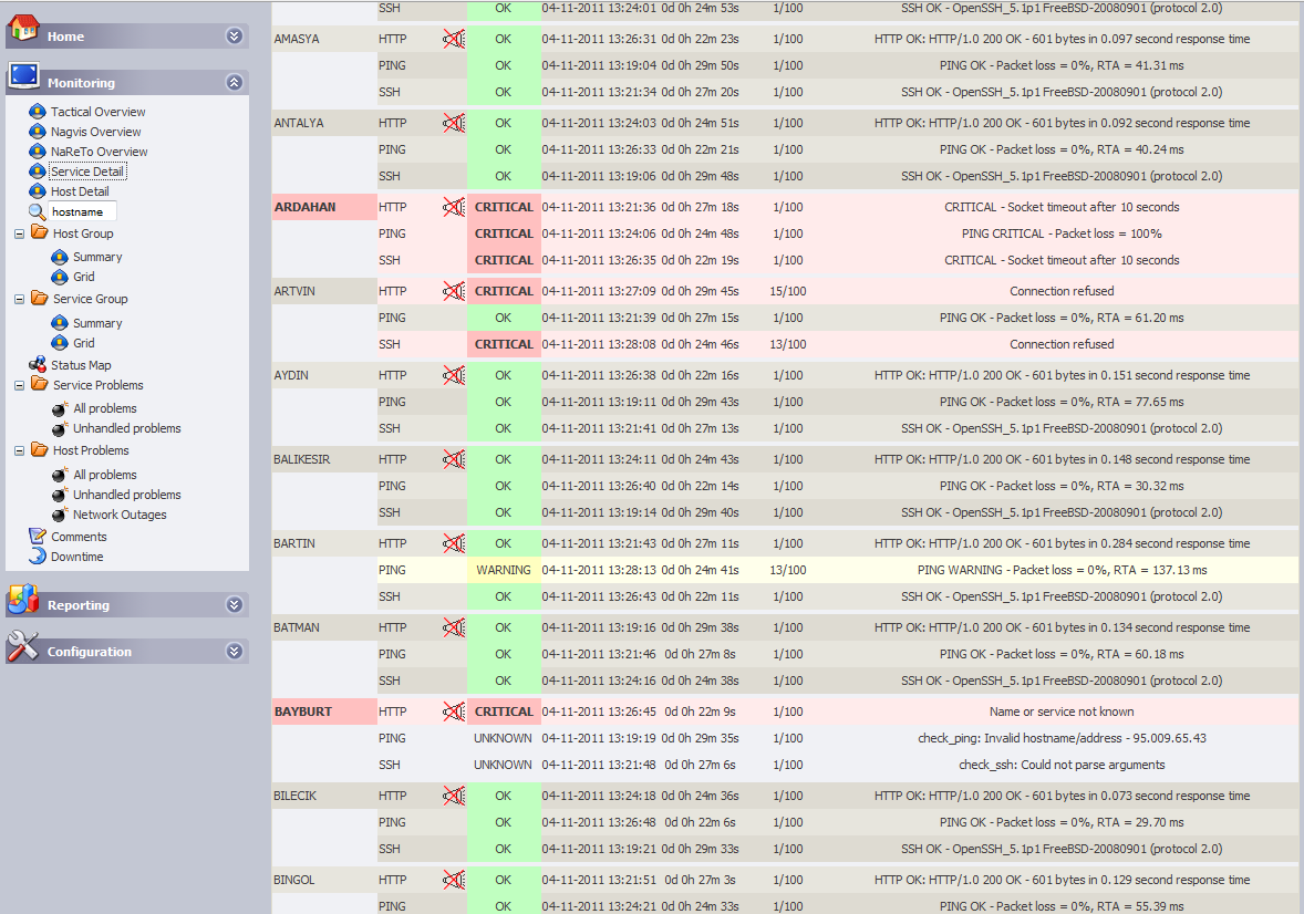 Servis Durumları Referanslar http://nagios.