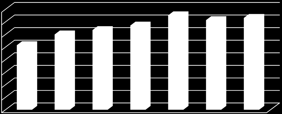 TÜRKİYE - İTALYA ARASINDAKİ TURİZM HAREKETİ İtalya dan Türkiye ye yönelik turistik talep 1990 lı yıllarda inişli çıkışlı bir grafik sergilerken 2003 yılının ardından Türkiye ye İtalya dan gelen