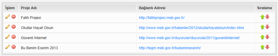 6.5. Proje Değiştirme Web sayfamızın orta alt kısmında bulunan projelere yeni projeler ekleyebilmekteyiz. Bununla ilgili açıklama 5.8 numaralı başlığımızda kısaca anlatılmıştı.