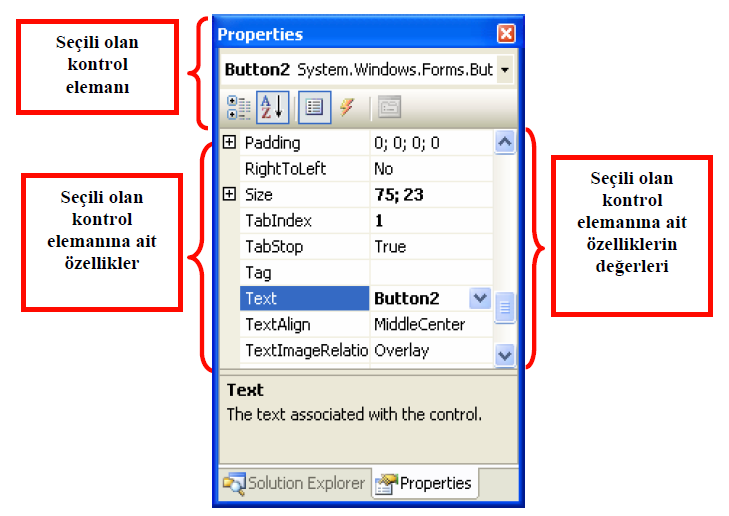 - Solition Explorer Penceresi- 2. PROPERTİES (ÖZELLİKLER) PENCERESİ Bu kısım programlarınız için bir, oldukça önemli bir anlam ifade etmektedir. Bilindiği üzere C#.