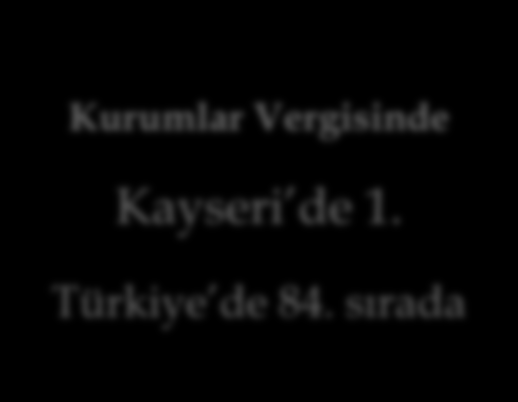 KURUMSAL PROFĠL BoytaĢ Mobilya Hakkında Boytaş Mobilya, 1995 yılında Kayseri de kurulan Boytaş, üretime 1996 yılında başlamıştır.