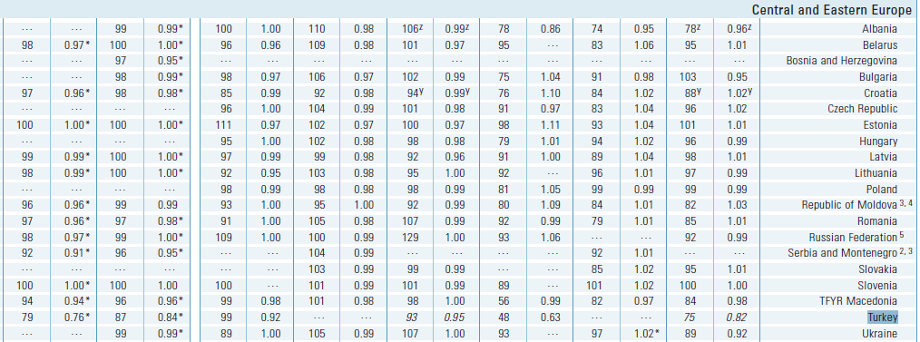 (Sf:348) Tablo 12 de EFA ilk 5 hedefi yönünden