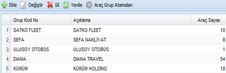 4.2.İzleme Ekranı : İzleme ekranı seçeneği ile sınırsız sayıda yeni harita görünüm pencereleri açılarak farklı araçlar ve araç grupları farklı pencerelerde