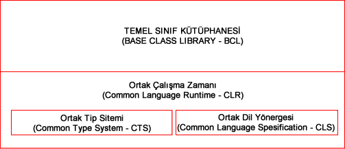 ÖĞRENME FAALİYETİ 2 AMAÇ ÖĞRENME FAALİYETİ 2.NET platformları için gerekli olan yazılımda web sitesi için temel işlemleri yapabileceksiniz. ARAŞTIRMA.NET platformunun işlevini araştırınız. 2.1.