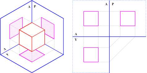 1: Paralel ayrıtlı cisimlerden küp, dikdörtgen prizma, üçgen prizma ve beşgen prizma Küpün İz Düşümü Geometrik cisimlerden biri olan küp, temel iz düşüm düzlemleri arasına, tabanı yatay iz düşüm