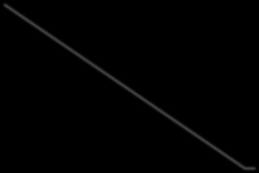 ln(q) = 0 d + 1 d ln(x/g) + 2 d ln(p/g) + (1- d) ln(q) -1 + u (kısa dönem modeli) Dependen Variable: LOG(Q) Mehod: Leas Squares Sample: 1965 1989 Included observaions: 25 d 0 d 1 Variable Coefficien