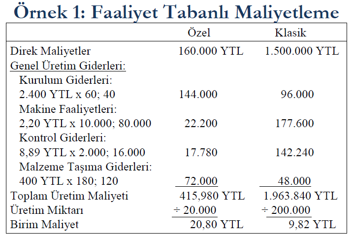 Faaliyet Tabanlı