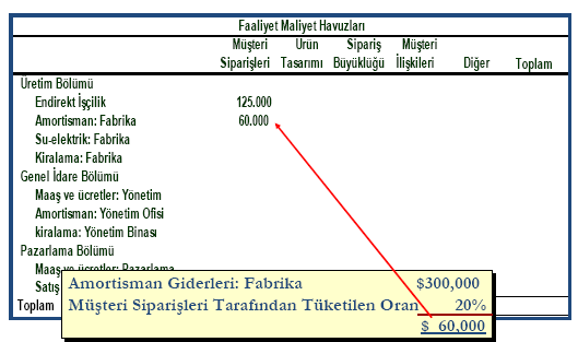 Maliyetlerin