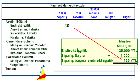 Oranların