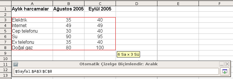 Çizelge ekleme Otomatik çizelge biçimlendir penceresini kullanmak Yukarıda anlatılan iki farklı yoldan birini kullanıp çizelge ekle dediğinizde Otomatik çizelge biçimlendir penceresi görünür (Şekil