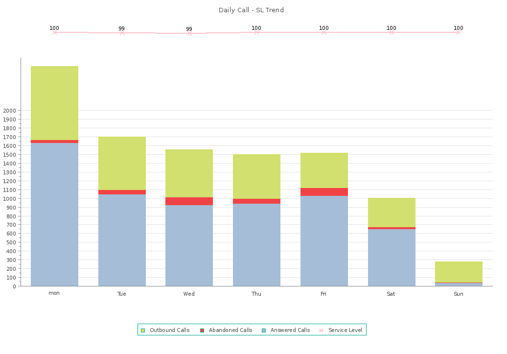 Günlere Göre Servis