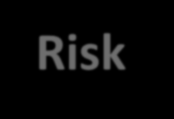 Risk Düzeyleri Orta Risk Yüksek Risk Çok Yüksek Risk Düşük Risk