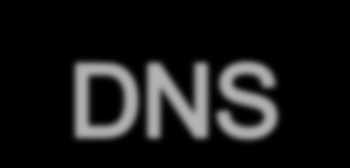 $TTL 86400$ORIGIN 0.168.192.IN-ADDR.ARPA.@ IN SOA ns1.example.com.