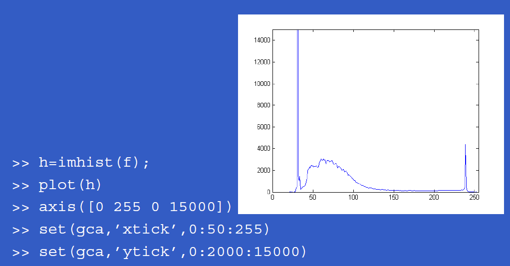 Histogramı plot