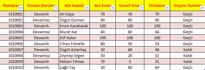 Tablo haline getirildikten sonra tablo araçlarında tablonun biçiminde değişiklikler yapılabilir.