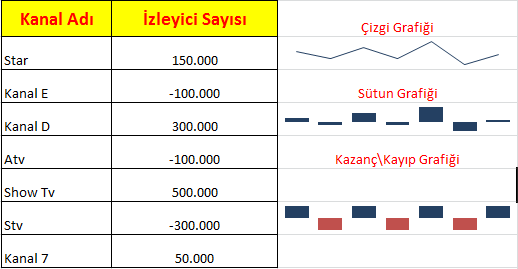 Şekil 59 Mini Grafik oluşturma iletişim penceresi Yukarıdaki tabloya Mini Grafikler uygulandığında aşağıdaki gibi grafikler elde edilir.