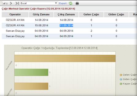 Dinamik Rapr Tasarımı ANALİTİK RAPORLAMA Hazır raprlar dışında, tüm rapr ihtiyaçları için dinamik-klay-hızlı ve klay kullanımlı rapr üretimi. Excel, Wrd, PDF, HTML... çıktılar.