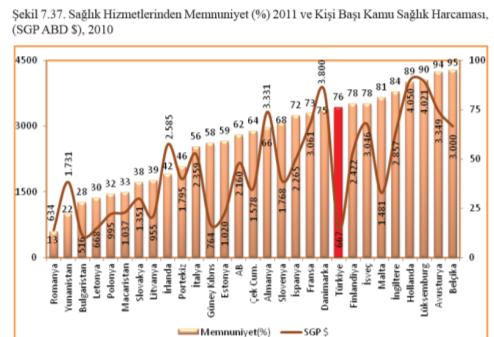 Kutu) Yıllara Göre Sağlık Hizmetlerinden Genel Memnuniyet Oranı Sağlık Hizmetlerinden Memnuniyet (%) 2011