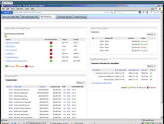 Görüntüleme Çok Boyutlu Cognos