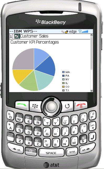 29 BlackBerry Aygıtları Üzerinde Gösterge Panoları Portlet Factory nin profil oluşturma özelliklerinden