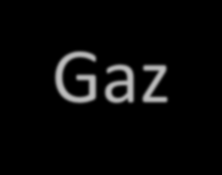 Sistemi: - Hareket - Gaz -