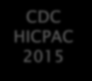 Cerrahi Alan Enfeksiyonları CDC HICPAC 2015 Yüzeyel Derin Organ/boşluk insizyonel insizyonel CAE CAE CAE Operasyondan sonra sonra 30 30 gün veya içinde 90 gün yalnız içinde cilt gelişen ve cilt altı