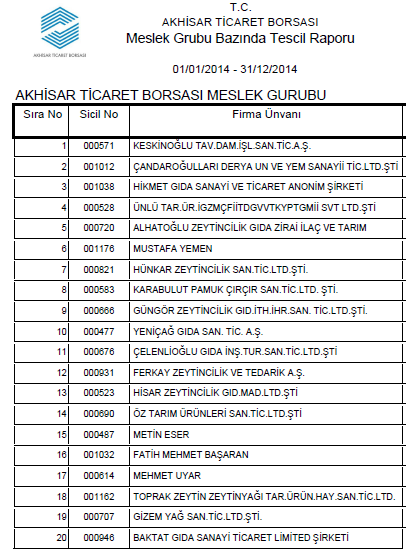 Gerçekleşen eğitimler: PERSONELİMİZİN KATILDIĞI EĞİTİMLER o Zeytinyağı Tadım Eğitimi o Koçluk Eğitimi o İnternet Sitesi Yönetimi o İngilizce Kursu o ISO 10002 Müşteri Memnuniyeti o Tarımsal E-Kesinti