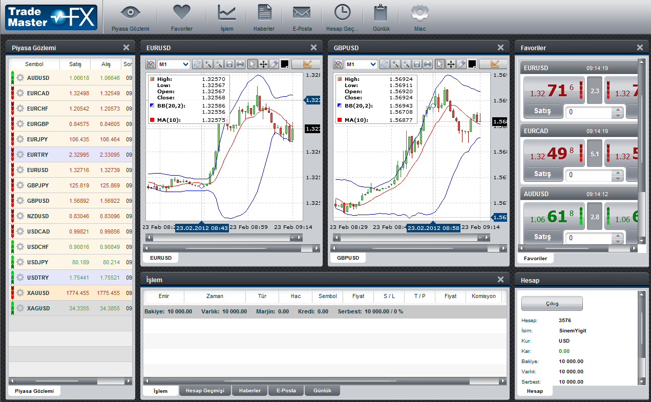 Giriş butonu tıklandıktan sonra sistem sunucuya bağlanarak WebTrader üzerinden işlem hesabınıza bağlanacaktır.