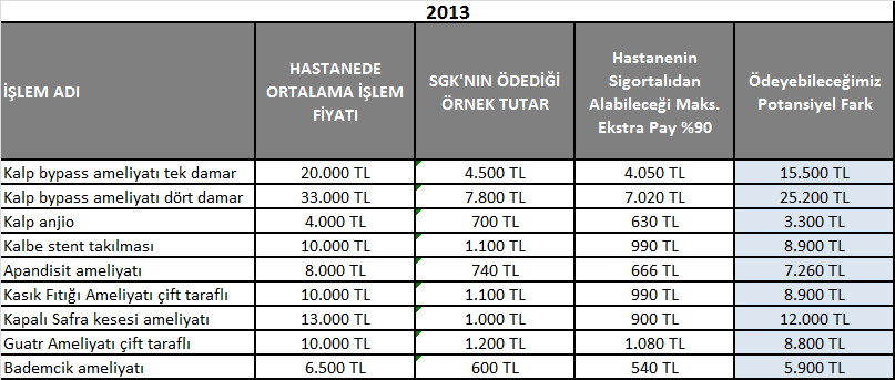 A.ÜRÜN ÖZELLİKLERİ 1) Sağlığım Tamam Sigortası Nedir?