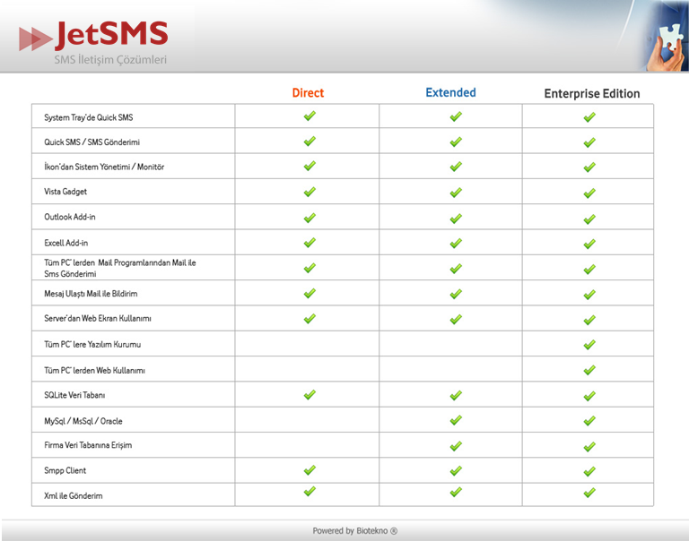 Versiyon Seçenekleri : JetSMS Direct platformu 3 gelişkin versiyondan oluşur.