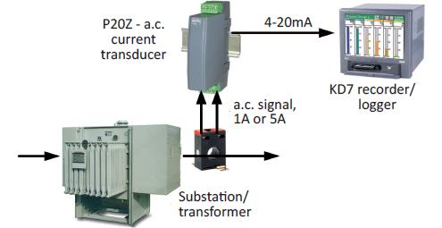 Tip P20Z Dönüştürücü P20Z- Giriş aralığı : 0 60 V 01 0 100 V 02 0 150 V 03 0 250 V 04 0 400 V 05 0 500 V 06 0 600 V 07 0 1 A 08 0 5 A 09 Çıkış : 0 5 ma 1 0 20 ma 2 4 20 ma 3 0 10 V 4 Besleme : 85 253