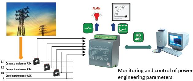 Tip Güç Dönüştürücüleri P43 GÜÇ ŞEBEKE PARAMETRELERİ İÇİN DÖNÜŞTÜRÜCÜ Opsiyon : rölesiz, 4 analog çıkış -4-tel balanslı veya balanssız sistemlerde güç şebeke parametrelerinin dönüştürülmesi ve