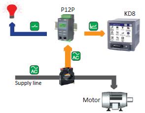 P12 Tip-Programlanabilir Universal Girişli Dönüştürücüler (LCD ekranlı, RS485 haberleşmeli, 2 röle çıkış, ayar butonları, galvanik izolasyon) Tip P12P TEK-FAZ ŞEBEKE PARAMETRELERİ İÇİN DÖNÜŞTÜRÜCÜLER