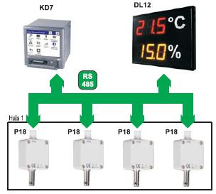Birleştirilmiş Sıcaklık ve Nem Sensörleri, RS485 Arabirimli Tip P18 P18 L SICAKLIK VE NEM DÖNÜŞTÜRÜCÜ, RS-485 HABERLEŞMELİ SICAKLIK VEYA NEM DÖNÜŞTÜRÜCÜ, RS-485 HABERLEŞMELİ Opsiyon (sadece P18