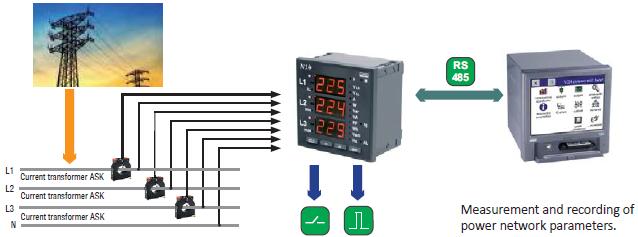Tip N14 Enerji Şebeke Parametreleri için Analizörler ŞEBEKE PARAMETRELERİ ENERJİ ANALİZÖRÜ, RS-485 HABERLEŞMELİ 3 veya 4-tel balanslı veya balanssız sistemlerde güç şebeke parametreleri ölçümü,