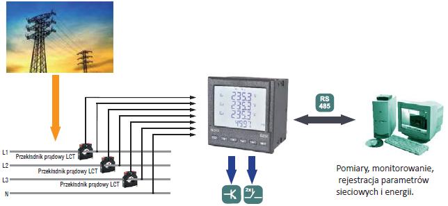 Tip ND10 Enerji Şebeke Parametreleri için Analizörler ŞEBEKE PARAMETRELERİ ENERJİ ANALİZÖRÜ, RS-485 HABERLEŞMELİ, LCD EKRANLI Opsiyon : RS485 arabirimli haberleşme Güç şebeke parametrelerinin ölçümü,