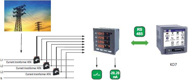 Tip N13 Enerji Şebeke Parametreleri için Analizörler ŞEBEKE PARAMETRELERİ ENERJİ ANALİZÖRÜ, NÖTR TEL ÖLÇÜMÜ, RS-485 (ops.