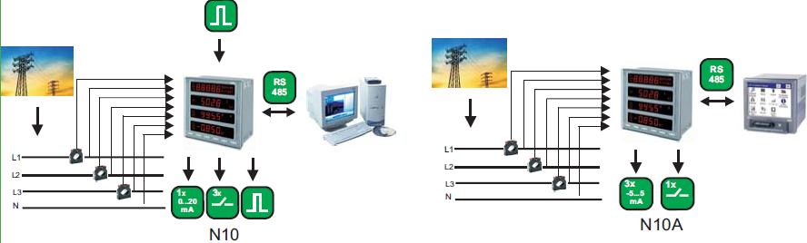 Tip Enerji Şebeke Parametreleri için Analizörler N10 N10A ŞEBEKE PARAMETRELERİ ENERJİ ANALİZÖRÜ, ( 3 röle çıkışı ve programlanabilir 1 analog çıkış (0 20 ma(4 20 ma)) ŞEBEKE PARAMETRELERİ ENERJİ