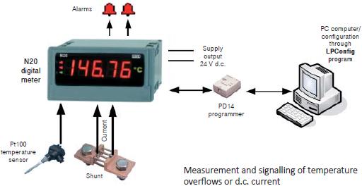 Programlanabilir Parametreli, 2 OC Çıkışlı, Dijital Panel Metreler Tip N20 PROGRAMLANABİLİR DİJİTAL PANEL METRE, OC ÇIKIŞLI, 5 LED DİJİTLİ Voltaj veya d.c.