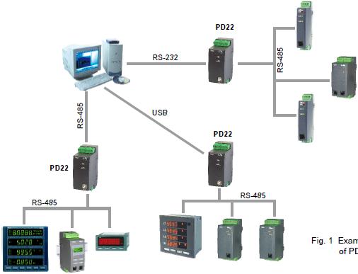 Tip PD22 Veri Toplama Modülü VERİ TOPLAMA MODÜLÜ Ana sistem ve ölçüm cihazı arasında veri alışverişinde bir ara eleman olarak tasarlanmış, Ana sistem ve ölçüm cihazı arasında veri alışverişini