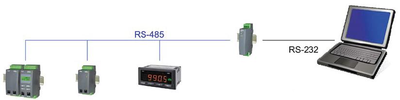Tip Dönüştürücüler ( RS-232 / RS485 / USB / ETHERNET ) PD51 A PD51 A RS-232 / RS-485 DÖNÜŞTÜRÜCÜ ( 35 mm ray montajına uygun tip ) PD51 B RS-232 / RS-485 DÖNÜŞTÜRÜCÜ ( taşınabilir tip ) Endüstriyel