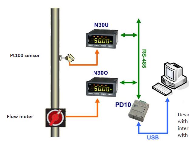 Dönüştürücüler ( RS-232 / RS485 / USB / ETHERNET ) Tip PD10 USB / RS-485 DÖNÜŞTÜRÜCÜ Endüstriyel RS-485 arabirimini USB port vasıtasıyla PC'ye bağlama imkanı, 1 Mb/s 'e kadar maksimum iletişim hızı