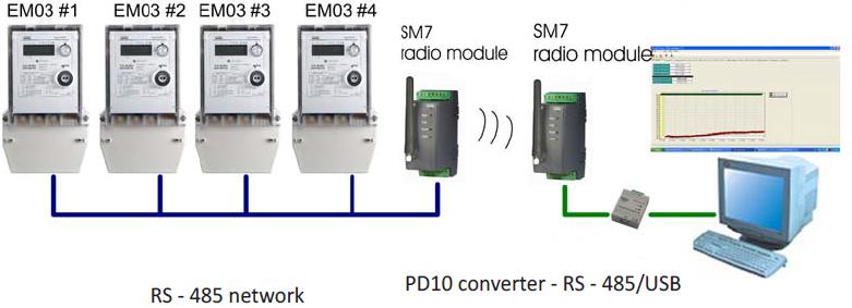 Tip SM7 Kablosuz Haberleşme Modülleri RADYO FREKANSLI İLETİŞİM MODÜLÜ Lisanssız 433 MHz veya 868 MHz bandta radyo dalgalarıyla veri iletimi için tasarlanmış, Radyo kanalında veri baud hızı, seri