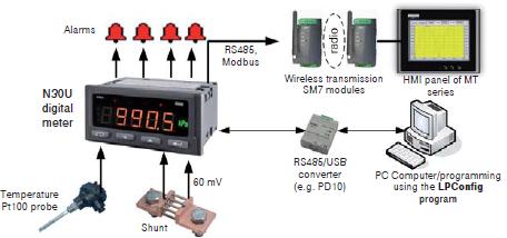 Programlanabilir Universal Girişli, RS-485 Haberleşmeli, Dijital Panel Metreler Tip N30U PROGRAMLANABİLİR UNİVERSAL GİRİŞLİ DİJİTAL METRE ( RS-485 OPSİYON) Opsiyonlar : 2 NO röle çıkışı, RS485