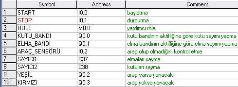 18) Paketleme Sistemi Start butonuna basılınca kutuların bulunduğu band harekete başlıyor. Kutu, sensör hizasına gelince kutu bandı duruyor ve elmaların bulunduğu band harekete geçiyor.