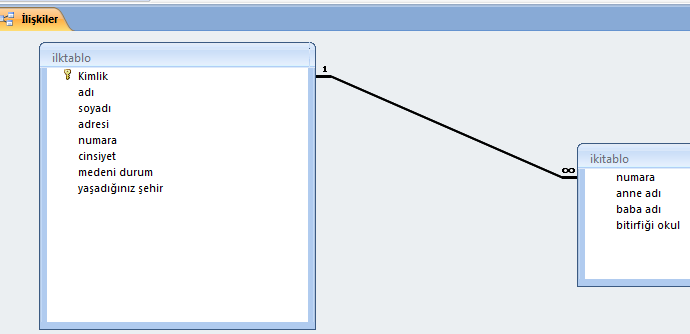 7 Görüntümüz oluşur ayrıca iki tablo arasındada otomatik olarak bağlantı kurulmuş olur.