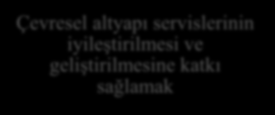 TEHLİKELİ ATIK BEYAN SİSTEMİ (TABS) Amacımız Beklentilerimiz Türkiye geneli tehlikeli atık üreten firmaların kayıt altına alınması, Atık sektörü için bilgi yönetimi iyileştirmek ve kaliteli veri