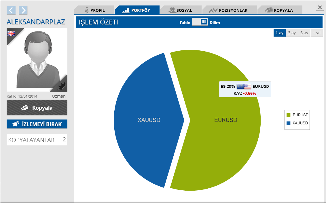 Portföy Portföy sekmesi Trader araçlarının portföydaki yüzde ağırlığını