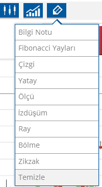 Tam ekran Grafiği tam ekran görebilmeniz için butonuna tıklayın. Bilgi notu Bilgi notu eklemek için butonuna tıklayın.